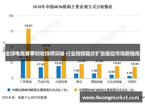 全球电竞赛事创收持续突破 行业规模稳步扩张推动市场新格局